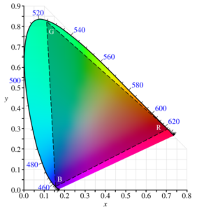 Opponent Color Channel Plot App Note: Optimizing 4-Channel Color Mixing Systems for Color Rendering ...