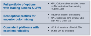 XLamp® XP-L Color LEDs - Cree LED